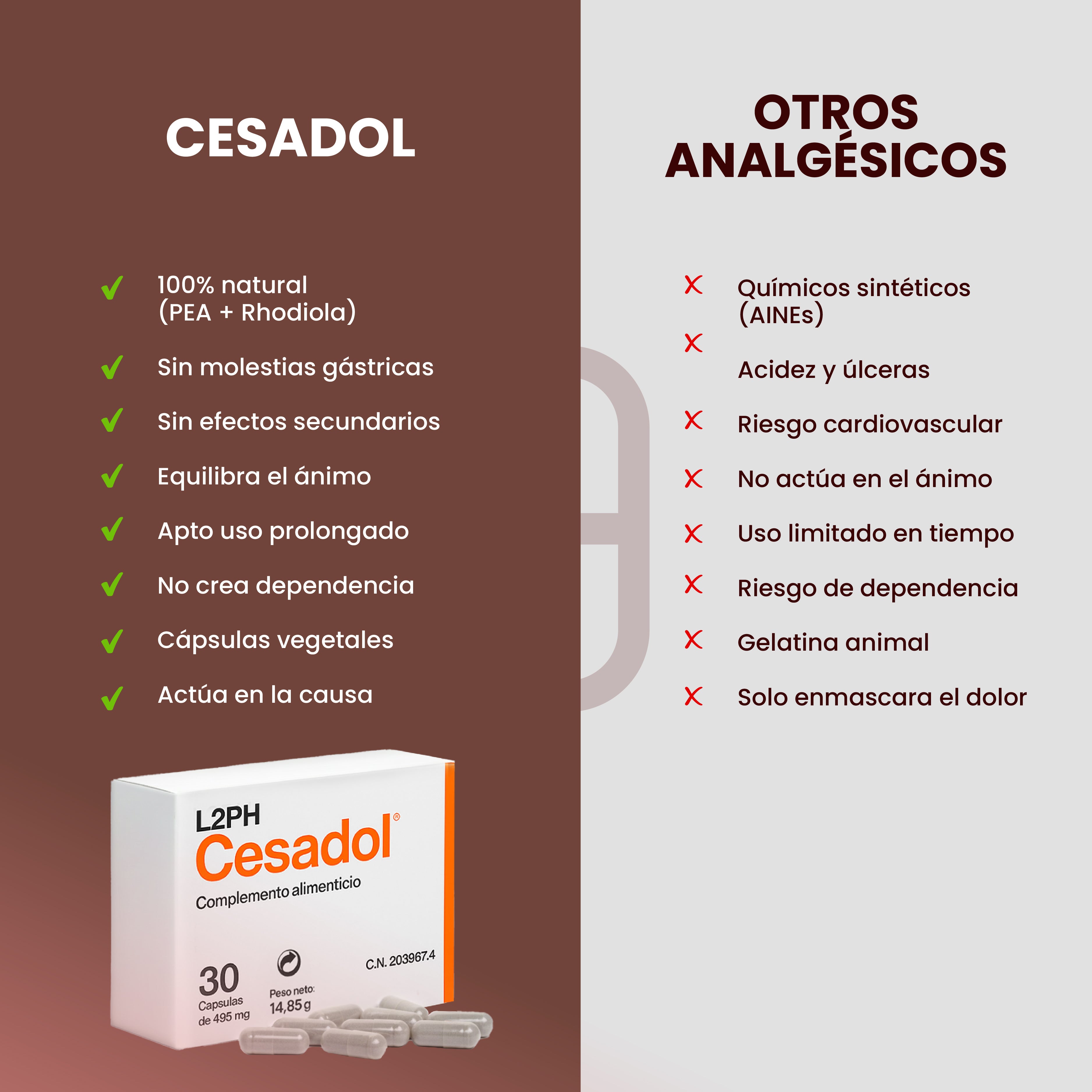 CESADOL 30 CAPSULAS®| Dolor Crónico| Dolor en Articulaciones| Fibromialgia| Migrañas| Dismenorrea o Menstruación Dolorosa