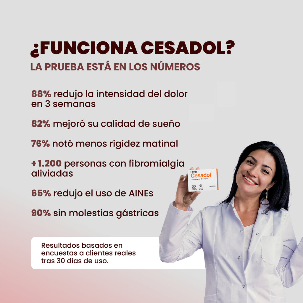 CESADOL 30 CAPSULAS®| Dolor Crónico| Dolor en Articulaciones| Fibromialgia| Migrañas| Dismenorrea o Menstruación Dolorosa
