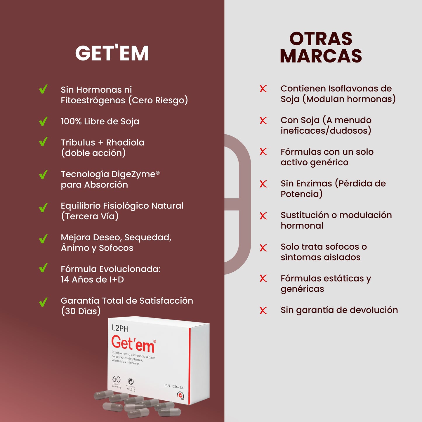 GETEM 60 CAPSULAS® | Menopausia, Sofocos, Falta de Deseo, Sequedad Vaginal