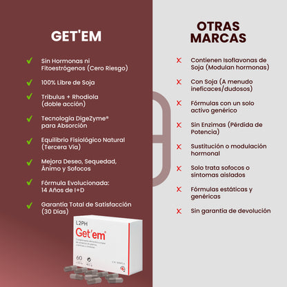GETEM 60 CAPSULAS® | Menopausia, Sofocos, Falta de Deseo, Sequedad Vaginal