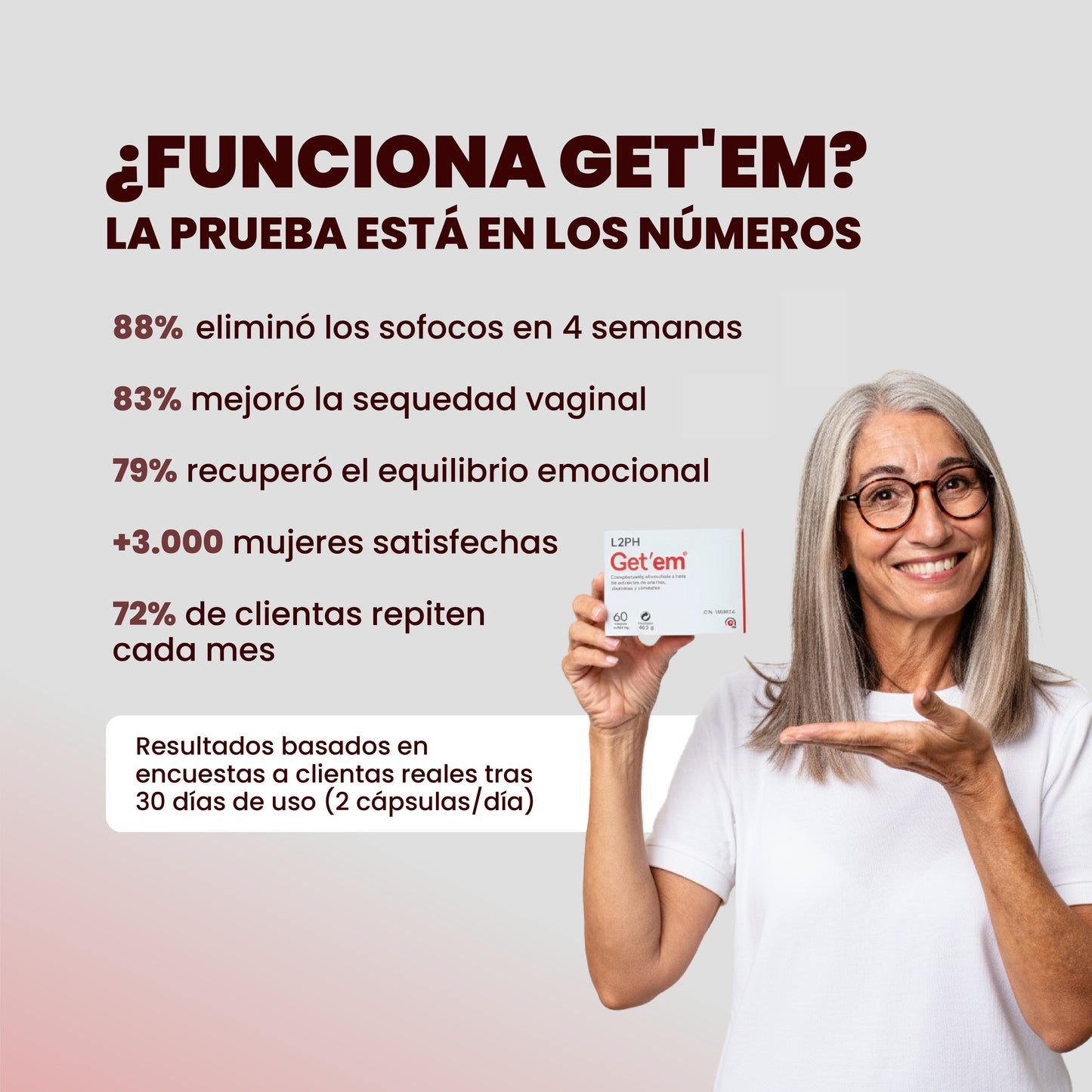 GETEM 60 CAPSULAS® | Menopausia, Sofocos, Falta de Deseo, Sequedad Vaginal