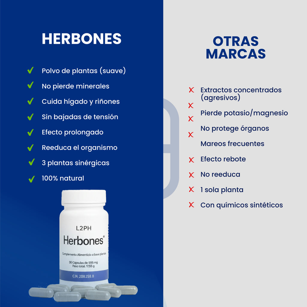 PACK DETOX®|Tratamiento recomendado 40 días| Retención de Líquidos, Hinchazón, Funcionalidad Digestiva.