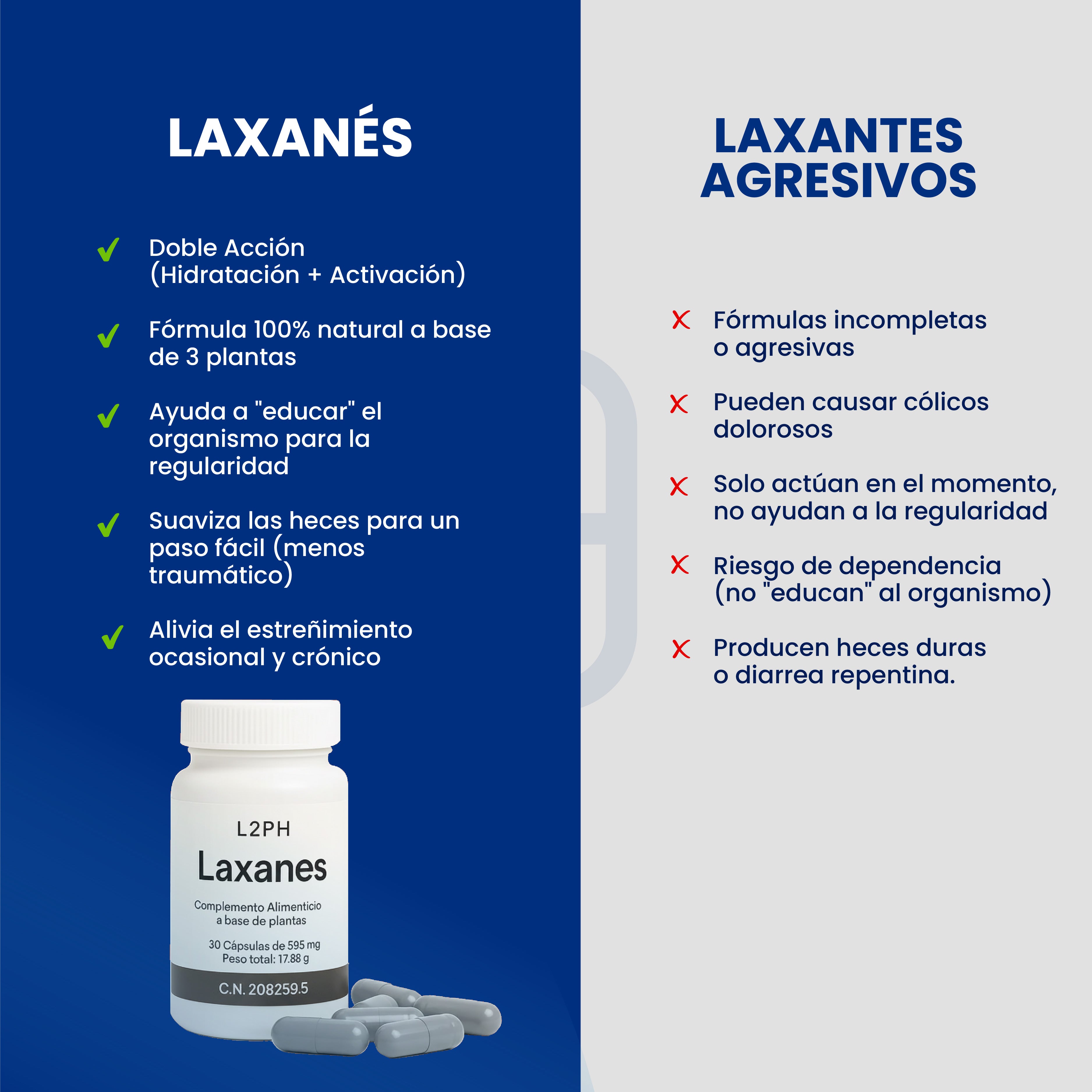 LAXANÉS 30 CÁPSULAS® | Complemento Alimenticio | Laxante Natural | Tránsito Intestinal Saludable y Eficiente