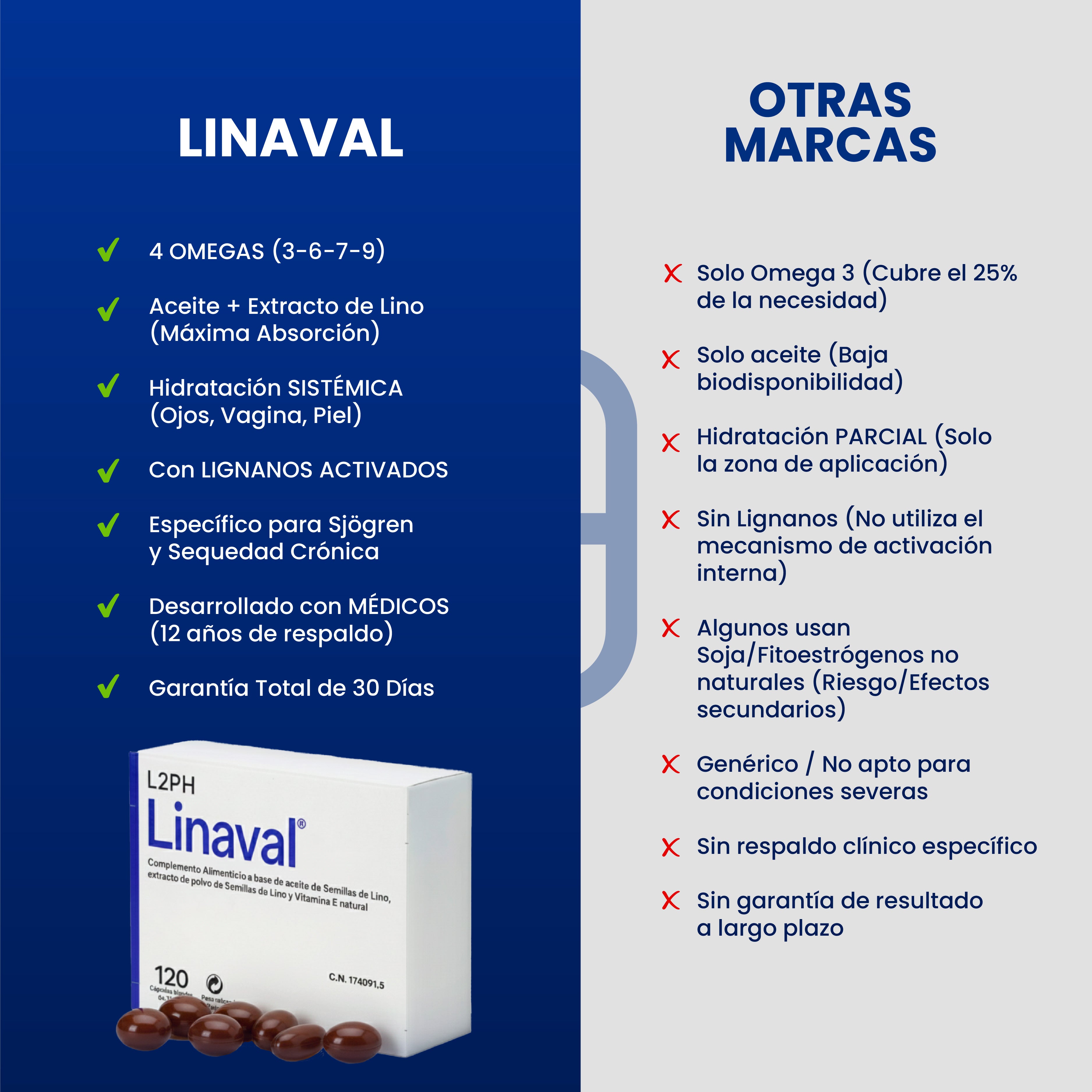 LINAVAL 120 Cápsulas®