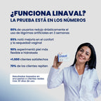 Pack 2 LINAVAL 120 Cápsulas® Sequedad – 60 días| Sequedad: Vaginal, Ocular y más.
