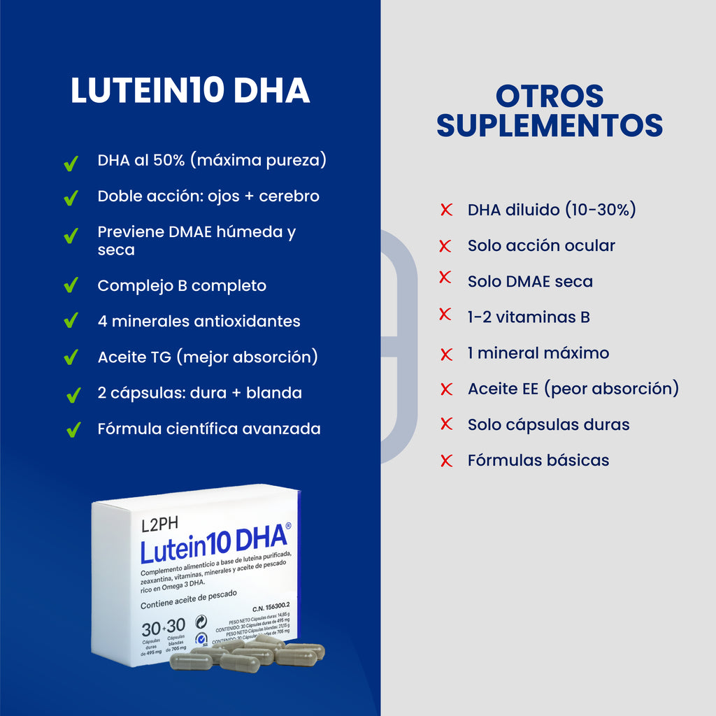 LUTEIN10 DHA 30 + 30 CÁPSULAS® | Previene y frena: Perdida de Visión, Deg. Mac. Seca y Húmeda, Retinopatía diabética y Manchas o moscas en la vista.