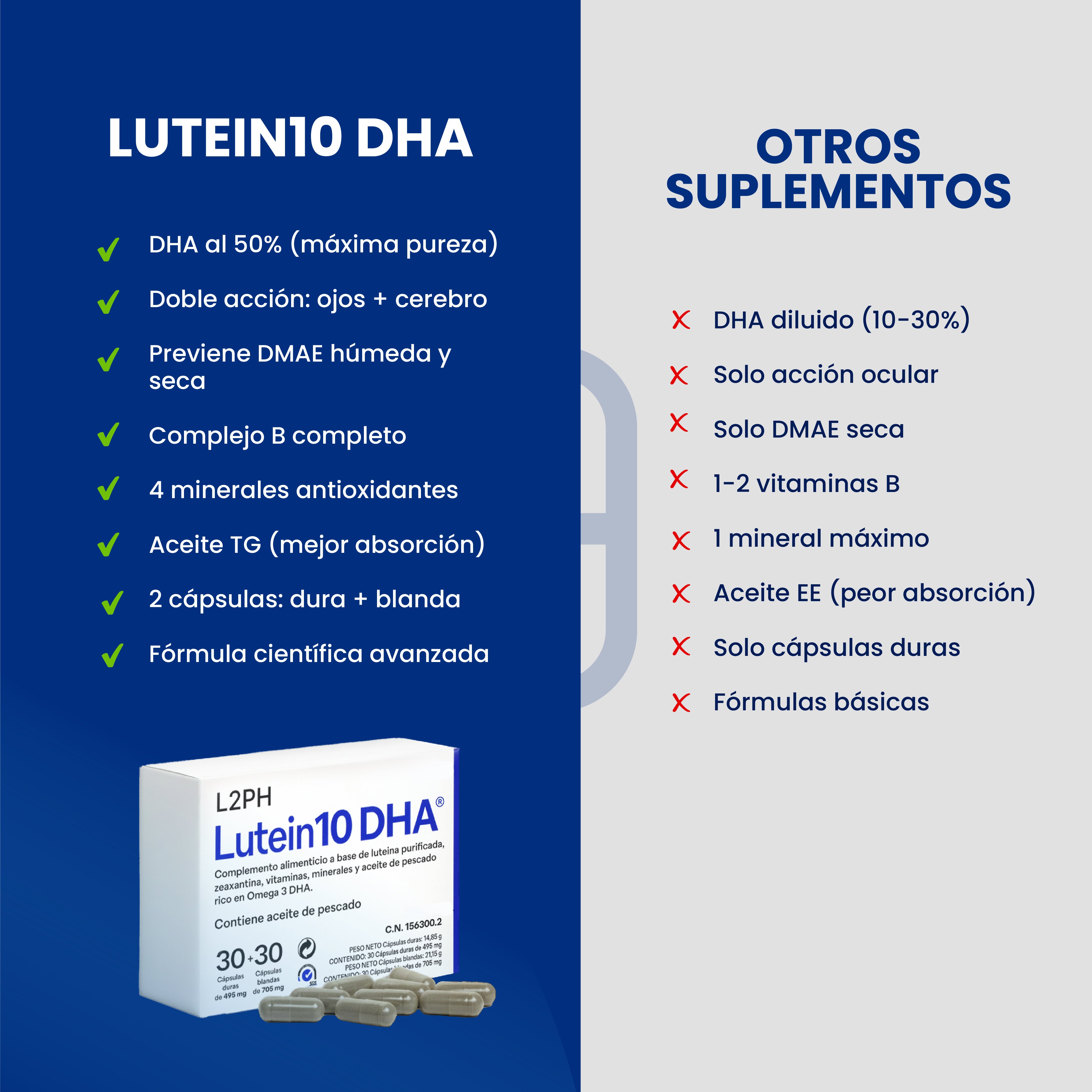 LUTEIN10 DHA 30 + 30 CÁPSULAS® | Previene y frena: Perdida de Visión, Deg. Mac. Seca y Húmeda, Retinopatía diabética y Manchas o moscas en la vista.