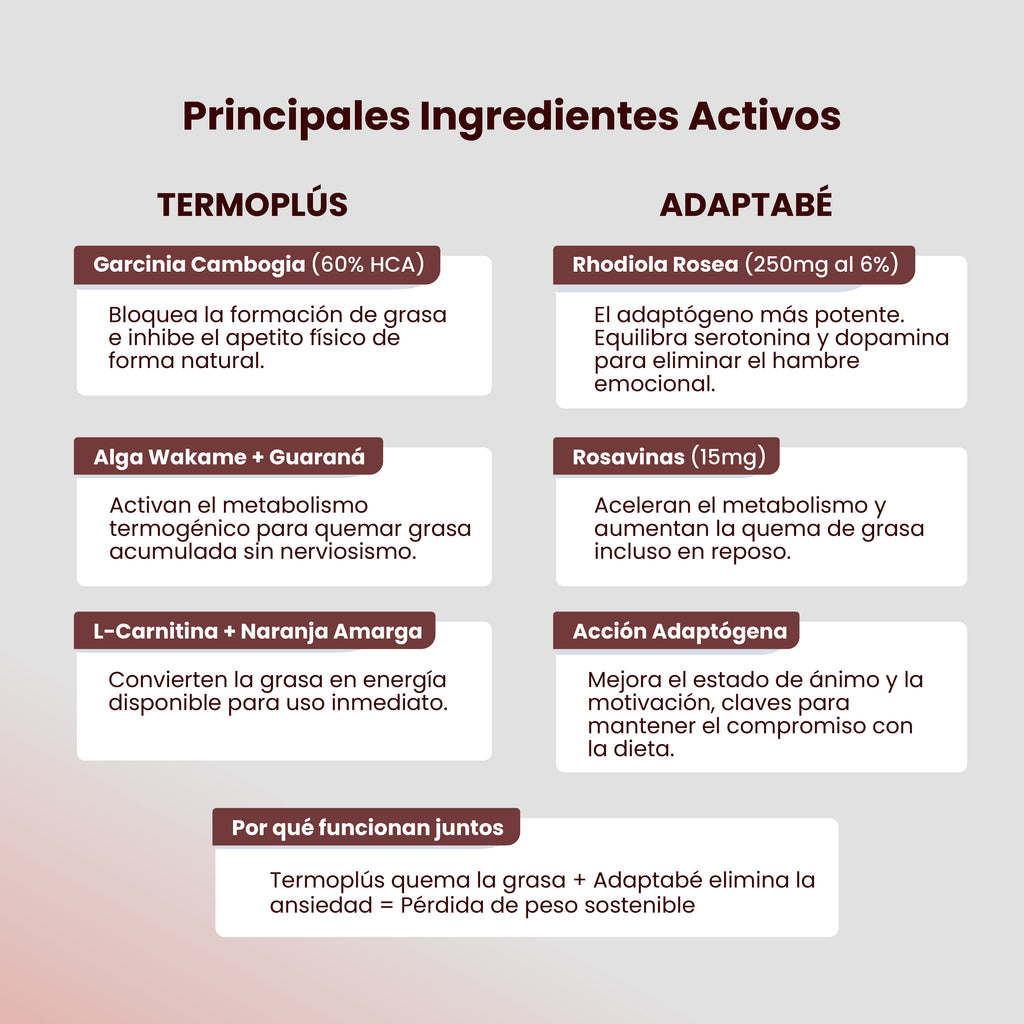 PACK CONTROL DE PESO SIN ANSIEDAD (Adaptabé®+Termoplús®) Control de Peso| Quemagrasas | Sin ansiedad | Inhibidor del Apetito.