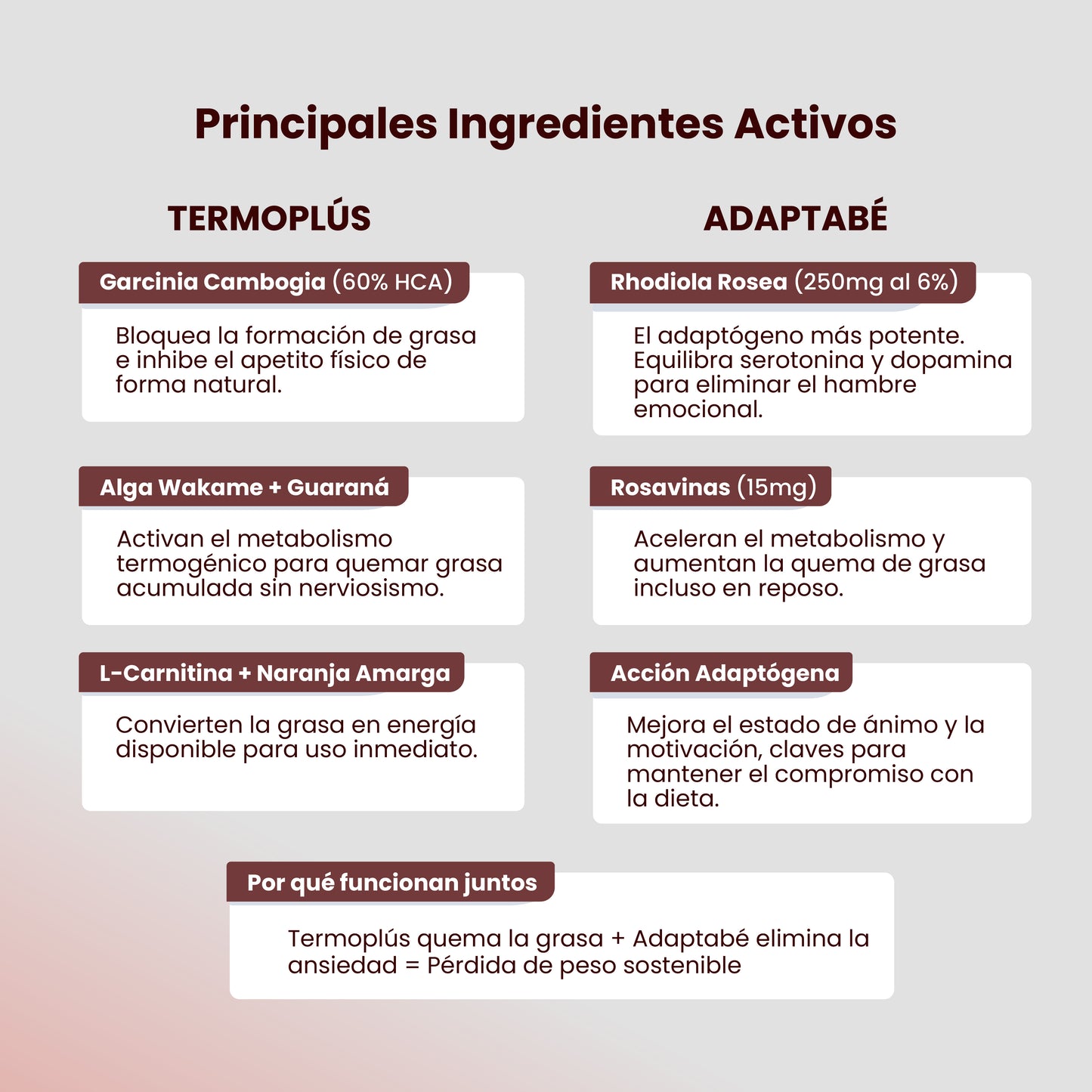 PACK CONTROL DE PESO SIN ANSIEDAD (Adaptabé®+Termoplús®) Control de Peso| Quemagrasas | Sin ansiedad | Inhibidor del Apetito.