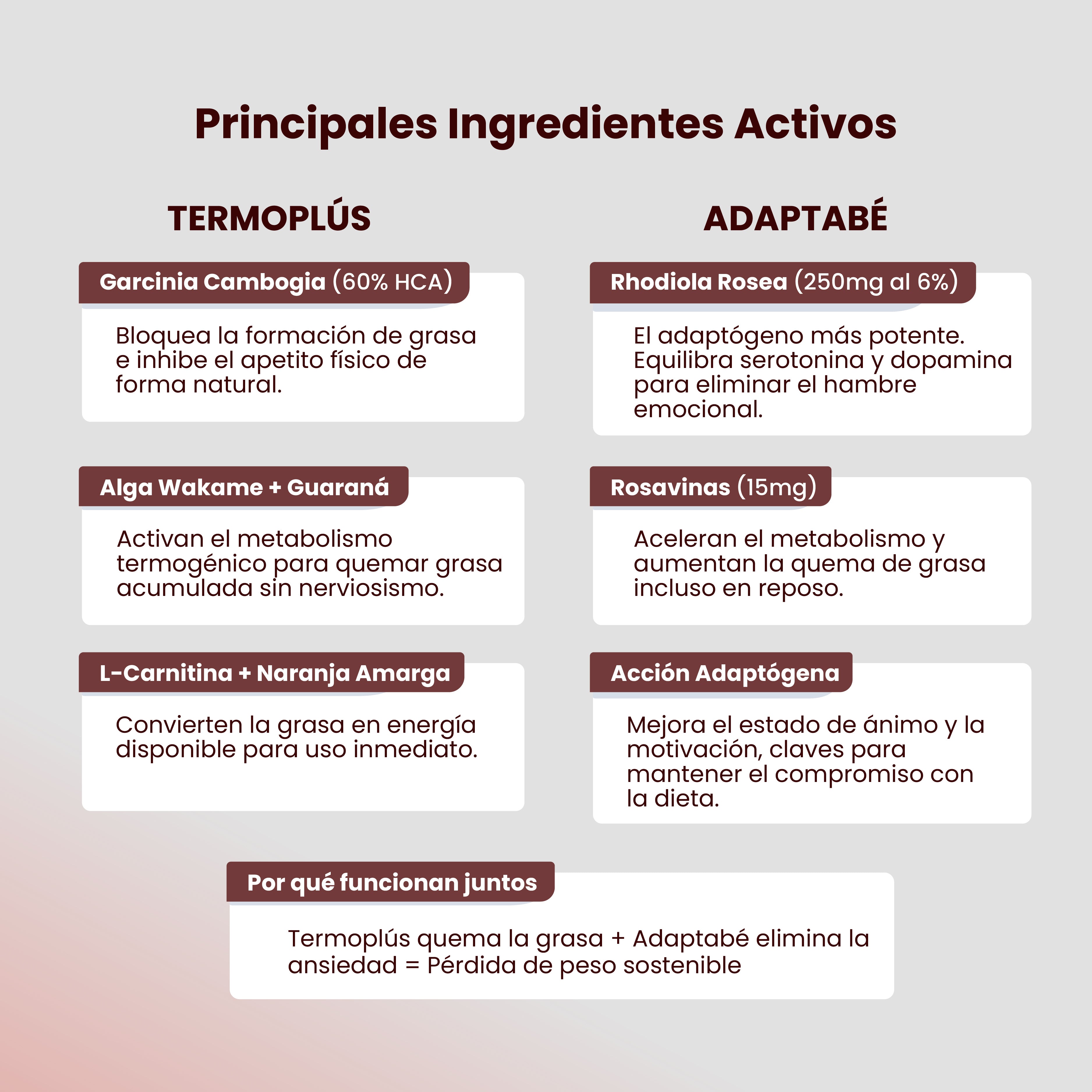 PACK CONTROL DE PESO SIN ANSIEDAD (Adaptabé®+Termoplús®) Control de Peso| Quemagrasas | Sin ansiedad | Inhibidor del Apetito.