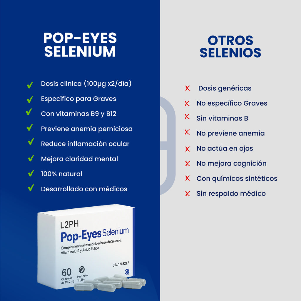 POP-EYES SELENIUM 60 CAPSULAS®| Orbitopatías del Síndrome de Graves | Bienestar Ocular y Tiroideo | Fortalece el tejido ocular y la retina | Mejora visión diurna y nocturna
