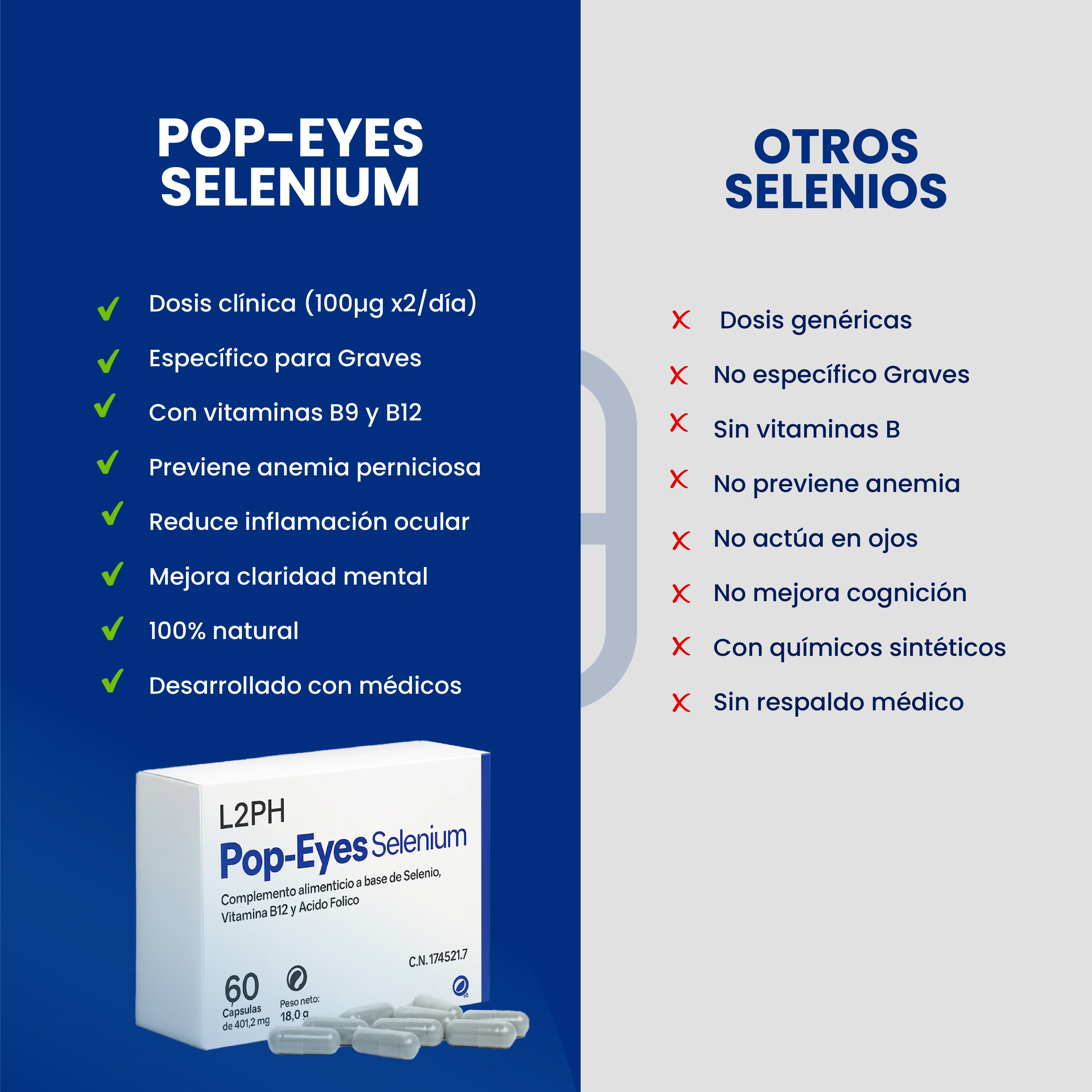 POP-EYES SELENIUM 60 CAPSULAS®| Orbitopatías del Síndrome de Graves | Bienestar Ocular y Tiroideo | Fortalece el tejido ocular y la retina | Mejora visión diurna y nocturna