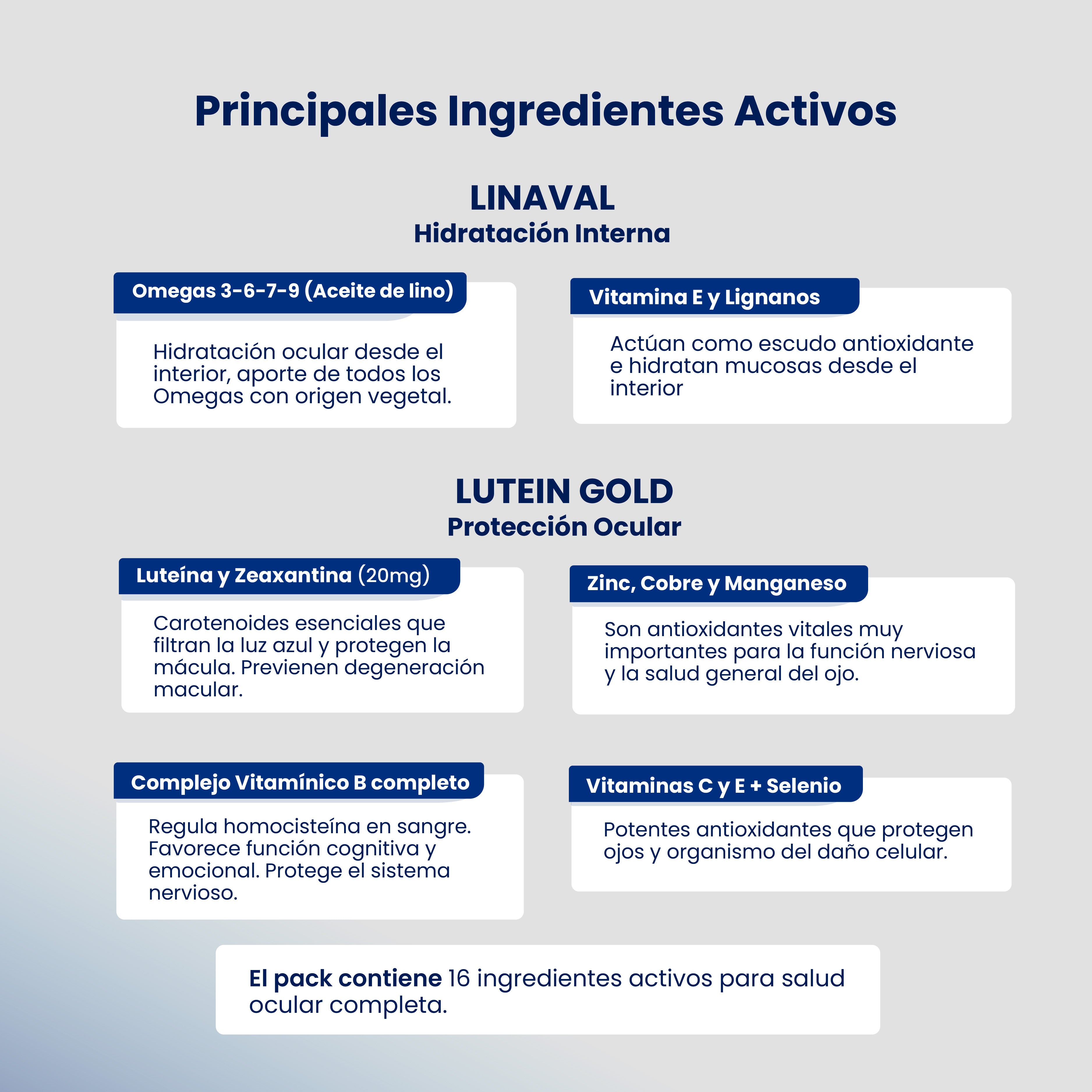 Pack Sequedad-Antioxidante Ocular Linaval®+Luteingold® Ojo Seco, Hidratación y cuidado de ocular 100% Natural