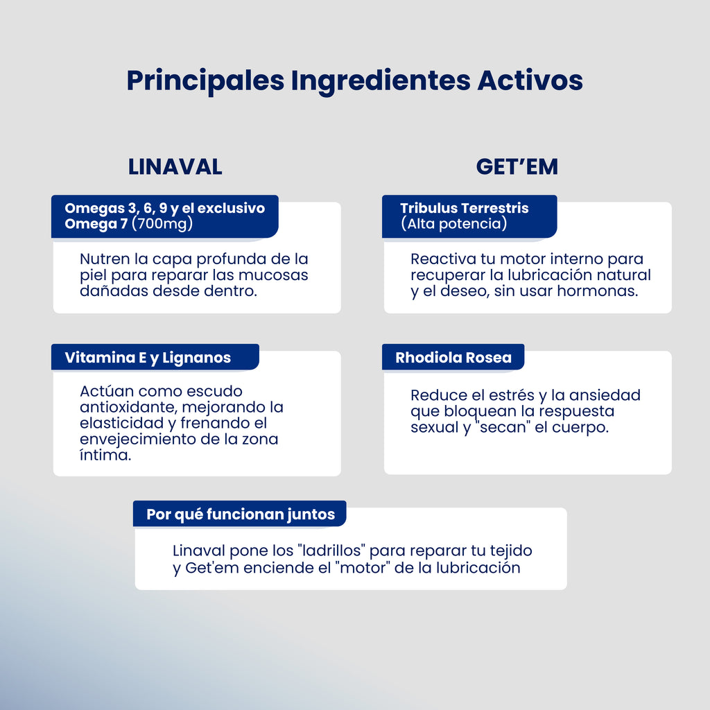 Pack Sequedad Vaginal EXTREMA – 90 días | Linaval + Get’em® Hidratación natural desde el interior