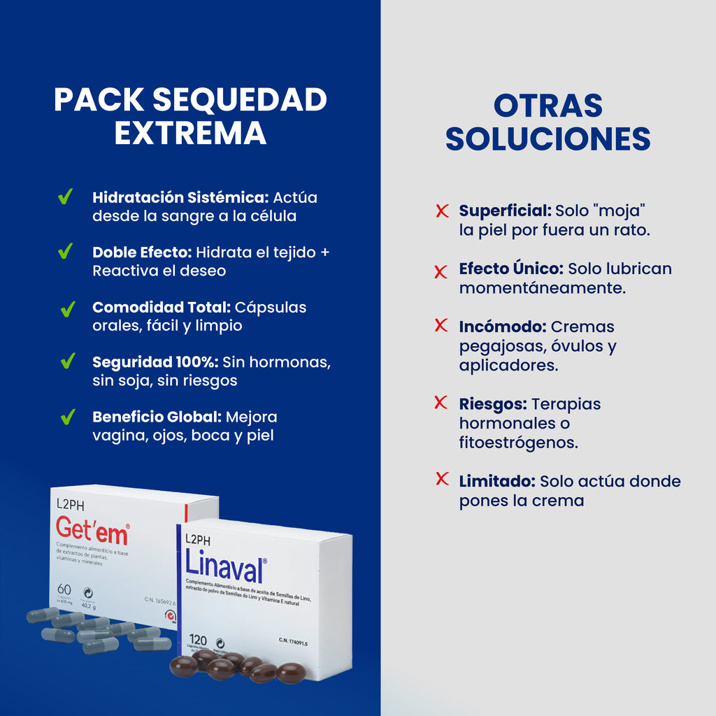 Pack Sequedad Vaginal EXTREMA – 90 días | Linaval + Get’em® Hidratación natural desde el interior