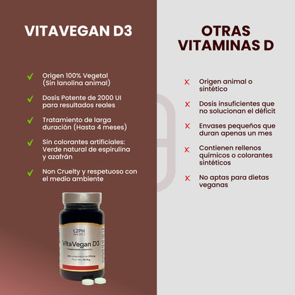 VitaVegan D3 120 comprimidos. Vitamina D 100% vegetal | Tratamiento 2-4 meses | Absorción de calcio | Salud muscular y neuronal | Sistema Inmune.