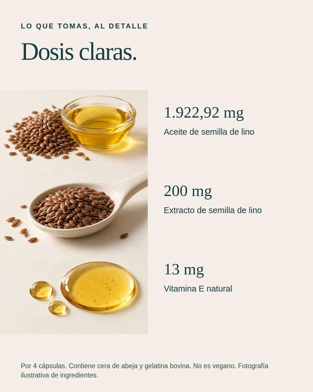 Por 4 cápsulas: aceite de lino 1.922,92 mg; extracto de lino 200 mg; vitamina E 13 mg. Contiene cera de abeja y cápsula de gelatina bovina. No es vegano.