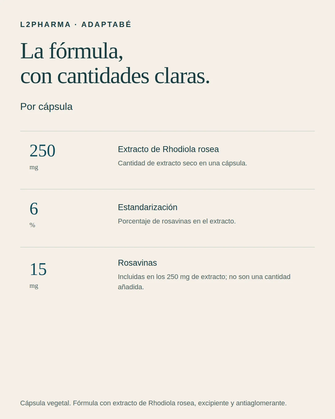 Fórmula y cantidades. 