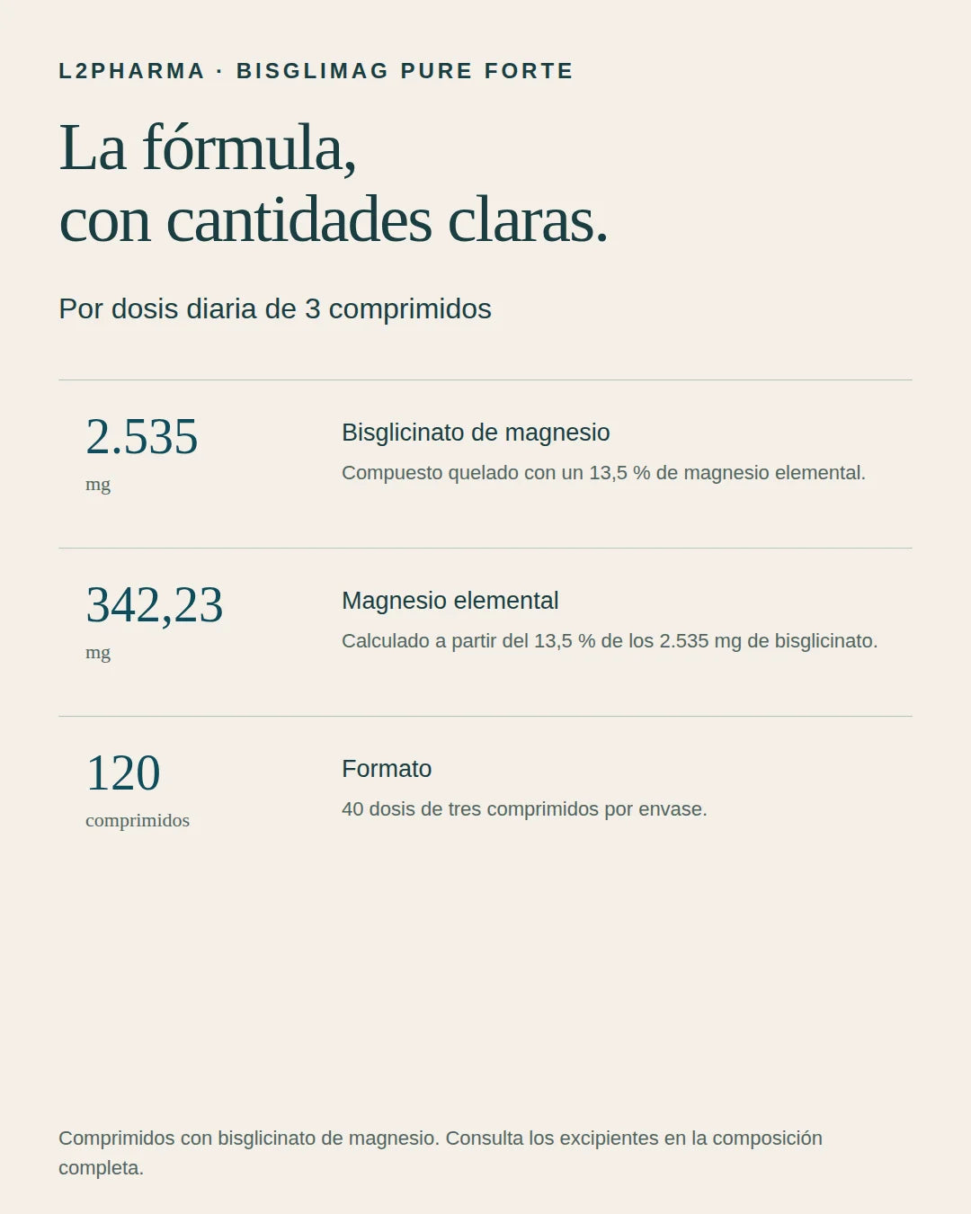 Fórmula y cantidades. 