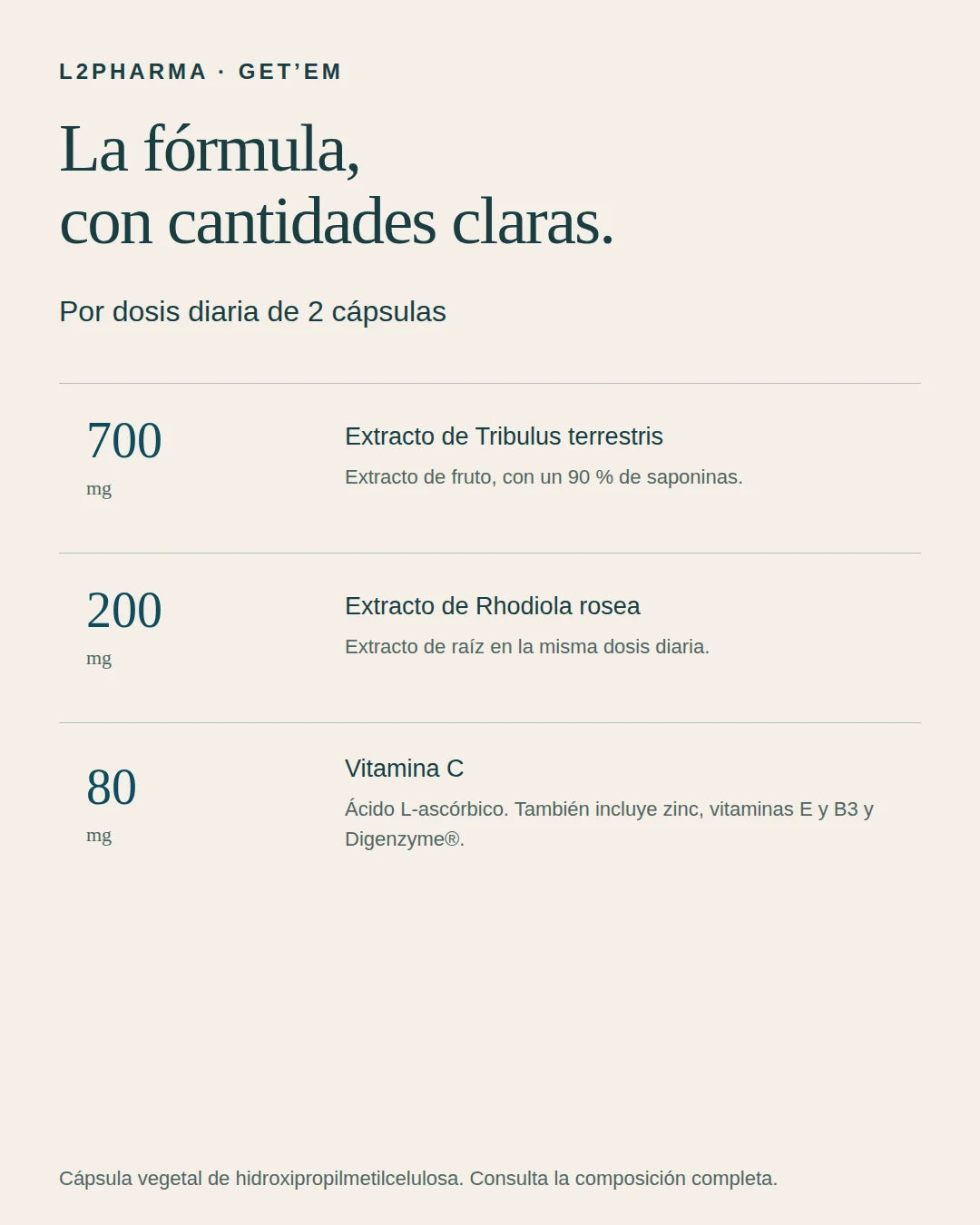 Fórmula y cantidades. 