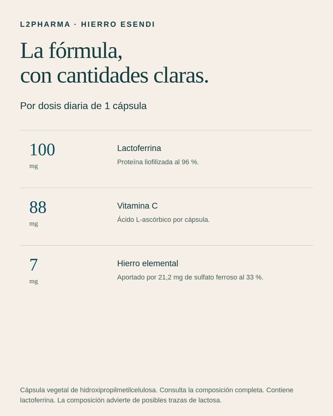 Fórmula y cantidades. 