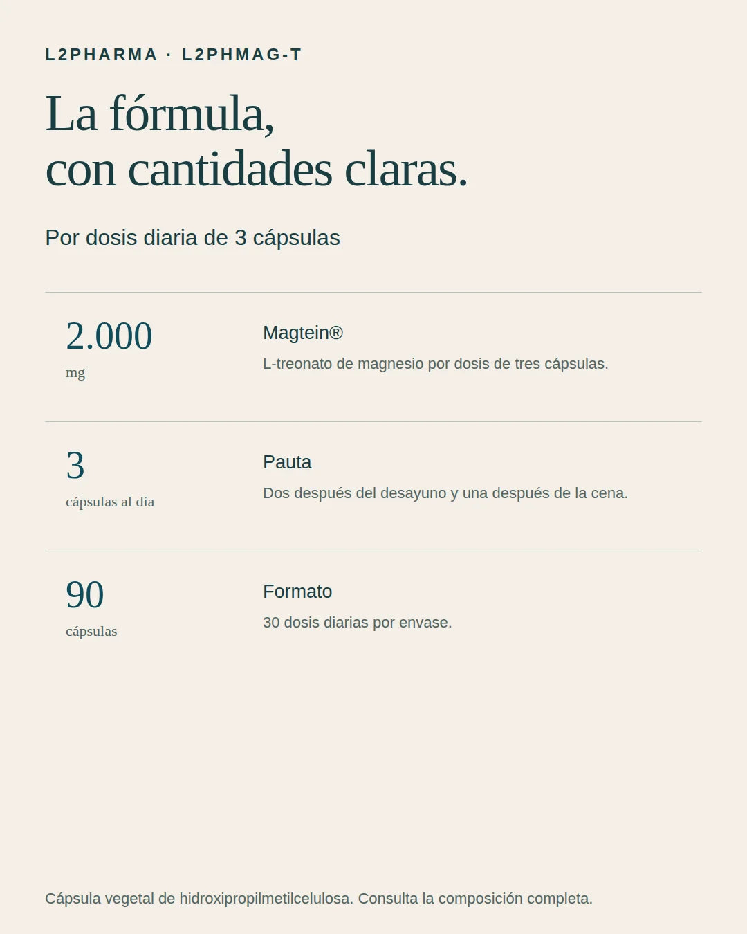 Fórmula y cantidades. 
