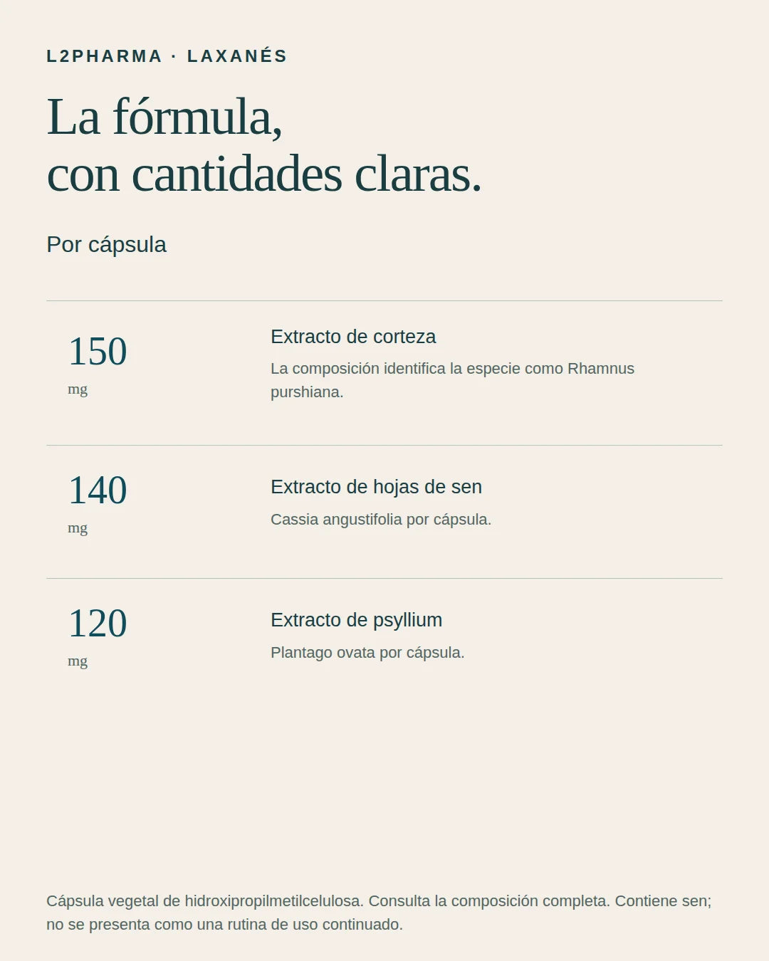 Fórmula y cantidades. 