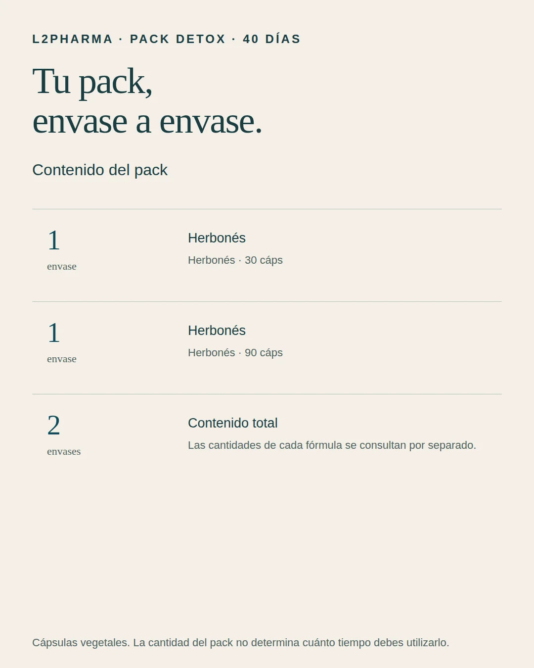 Fórmula y cantidades. 