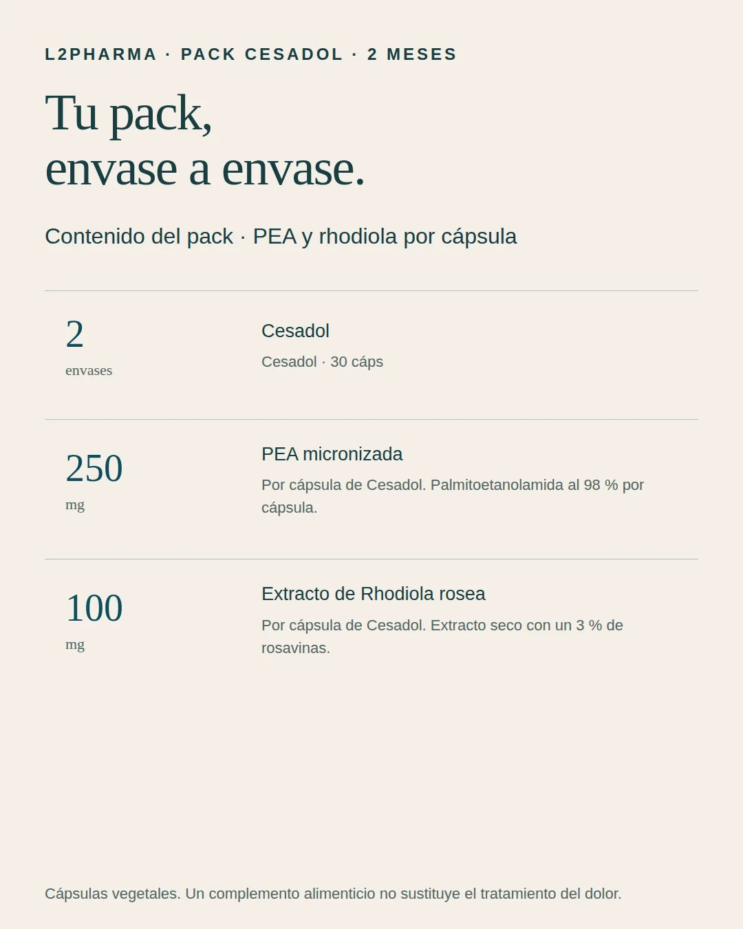 Fórmula y cantidades. 