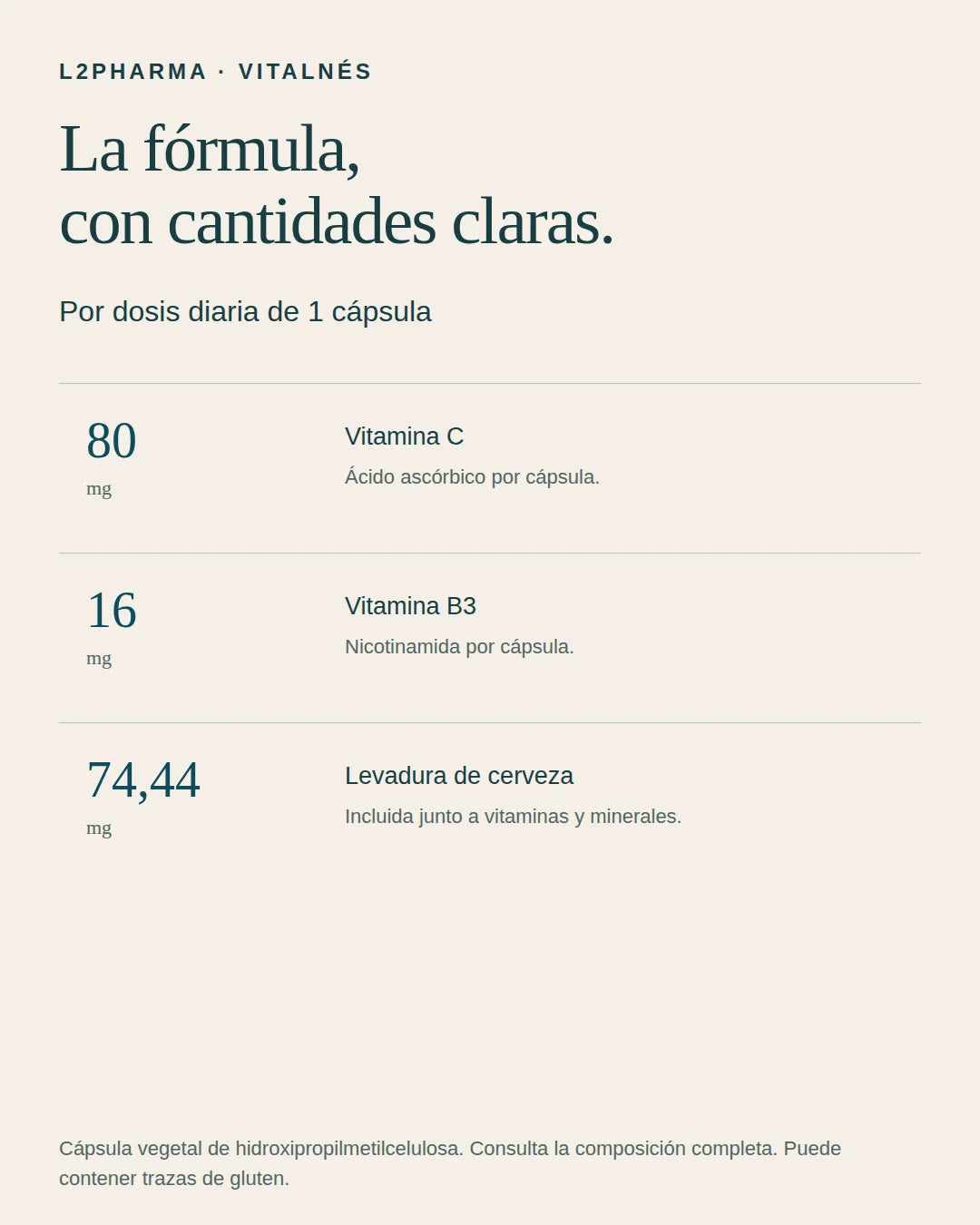 Fórmula y cantidades. 