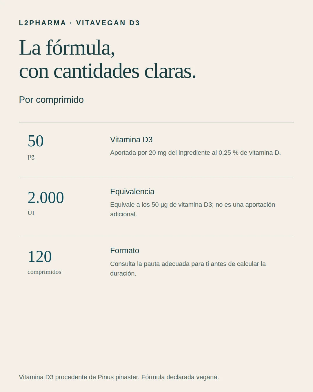 Fórmula y cantidades. 
